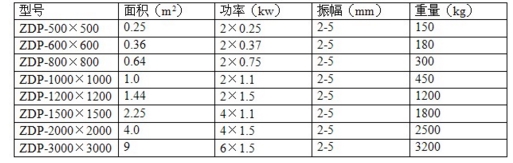 三維振動平臺