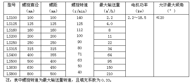 螺旋輸送機(jī)