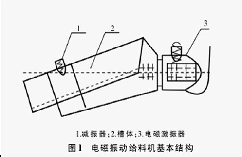 gz振動給料機