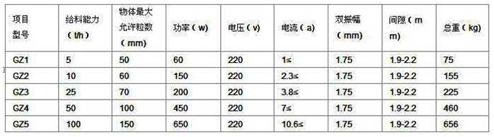 gz振動給料機