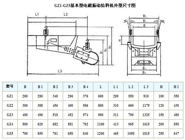 gz振動給料機