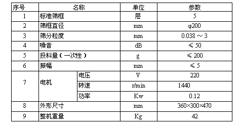 實驗篩